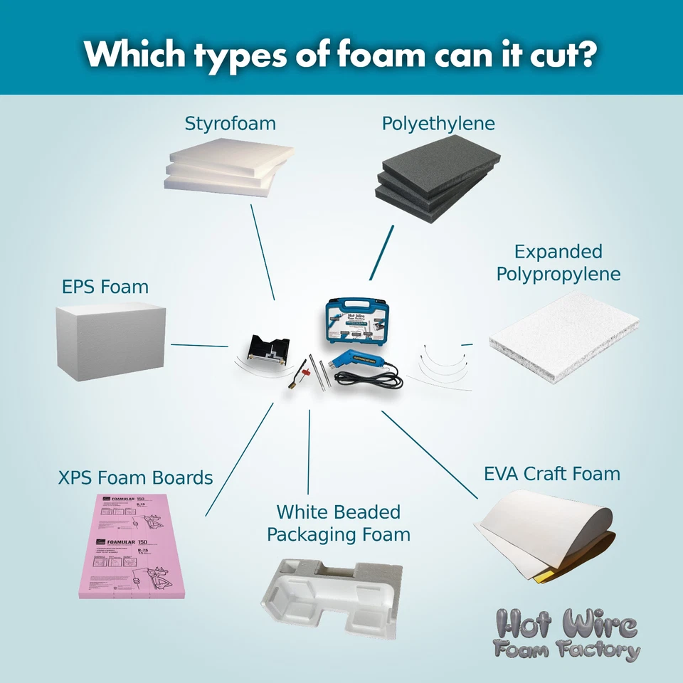 Industrial Hot Knife Foam Cutter/Groove Kit #035I-KIT - Image 4 of 4
