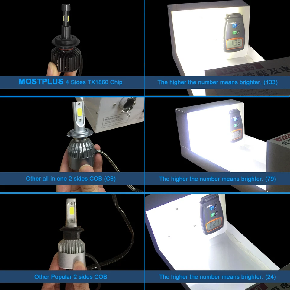 130W 13000LM 4 Sides LED headlight H13 9008 High & Low Beams 6000K XENON Bulbs - Image 4 of 4