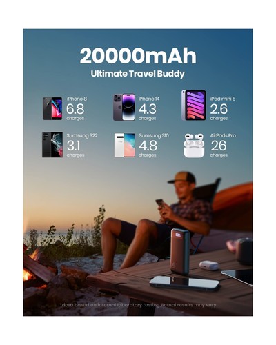 INIU Portable Charger, 22.5W 20000mAh USB C in & Out Power Bank Fast Charging... - Picture 5 of 8