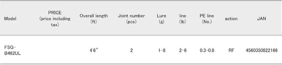 Major Craft Fine Tail Series Baitcast Rod FSG B462 UL (2166) - Image 4 of 4