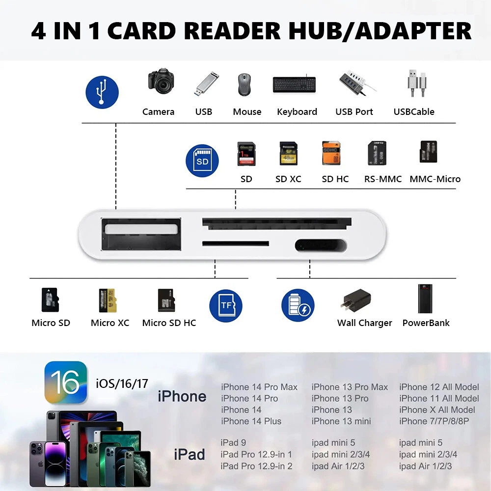 USB-C/TF SD Card Reader USB HUB OTG Adapter For iPhone15/14 Pro Max iPad Android