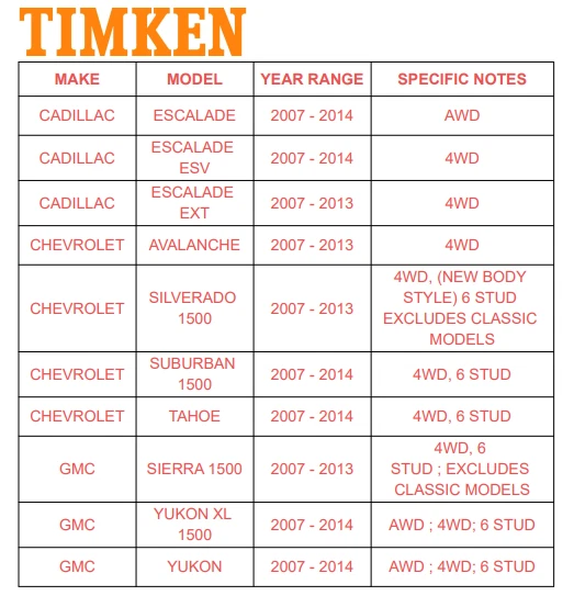 4WD TIMKEN Front Wheel Hub & Bearings for Chevy Silverado GMC Sierra Yukon Tahoe - Image 2 of 4