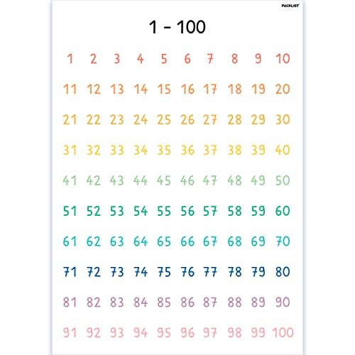 Numbers 1-100 Poster for Kids (33x24 in) – Hundreds Chart 1-100 NUMBERS