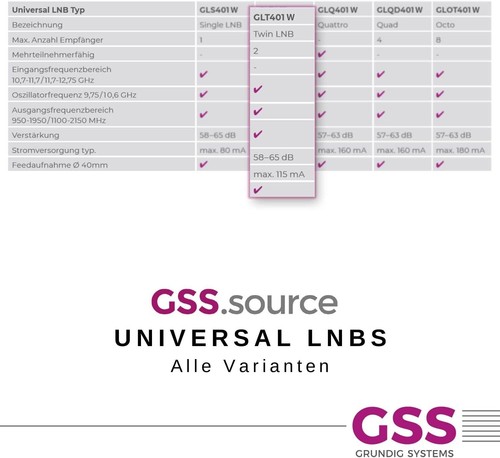 GSS Twin LNB GLT 401 + Aufdrehhilfe - Weiss mit LTE Filter - 2 Teilnehmer - Bild 7 von 8