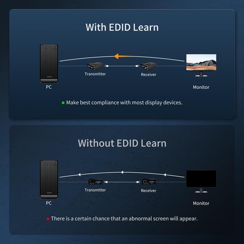 1920 * 1200@60Hz Long Range 984ft USB VGA KVM Extender Over Cat5e Cat6 Ethern... - Afbeelding 6 van 8