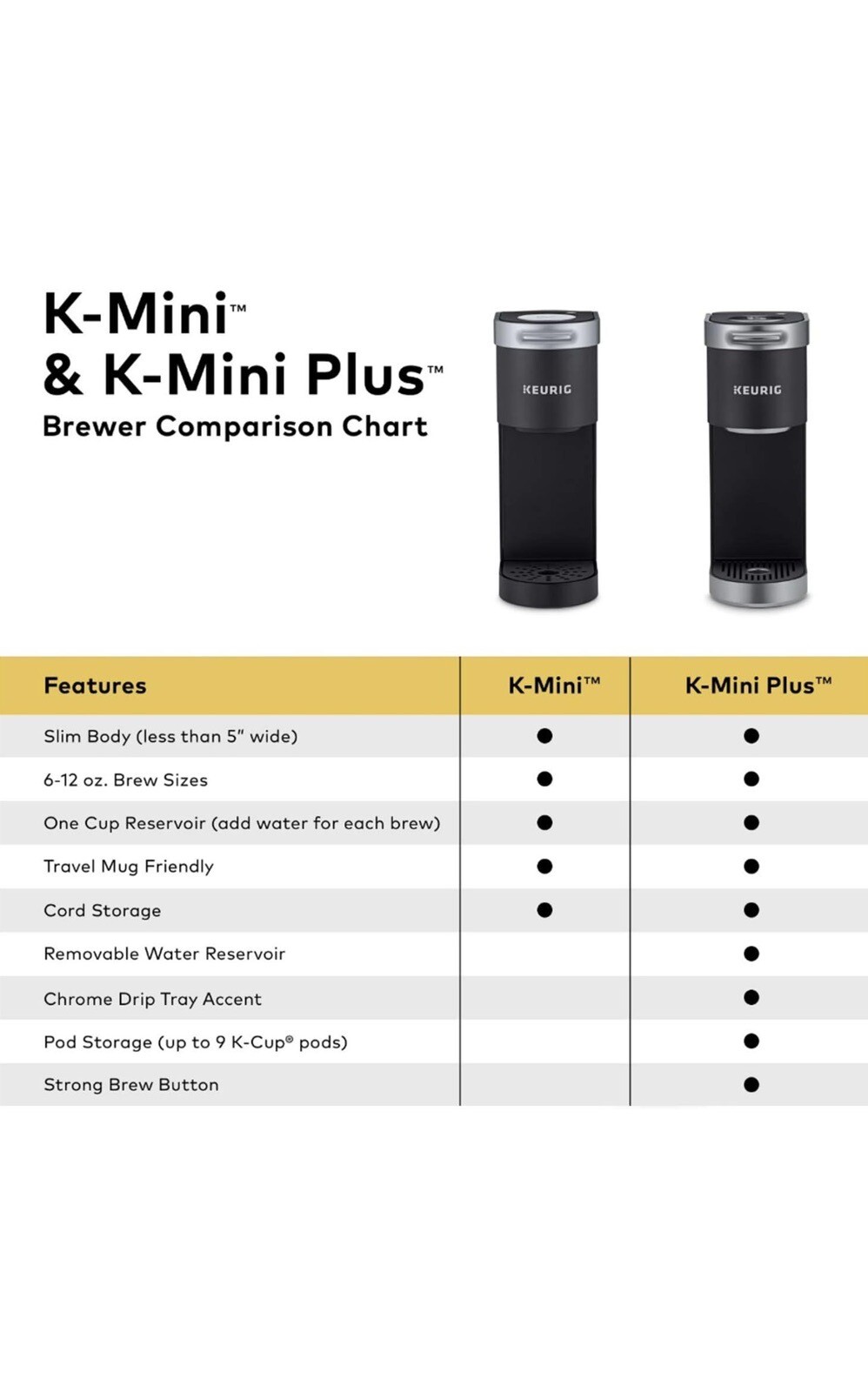 Keurig K-Mini Plus Coffee Maker - Black