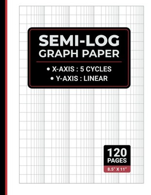 Semi Log Graph Paper: X-Axis: 5 Cycles and Y-Axis: Linear, Logarithmic Graph Pap