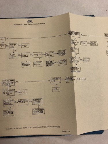 King KDE 566 Automatic Data Input/Output Maint/Overhaul Manual-1975 Original - Picture 10 of 12