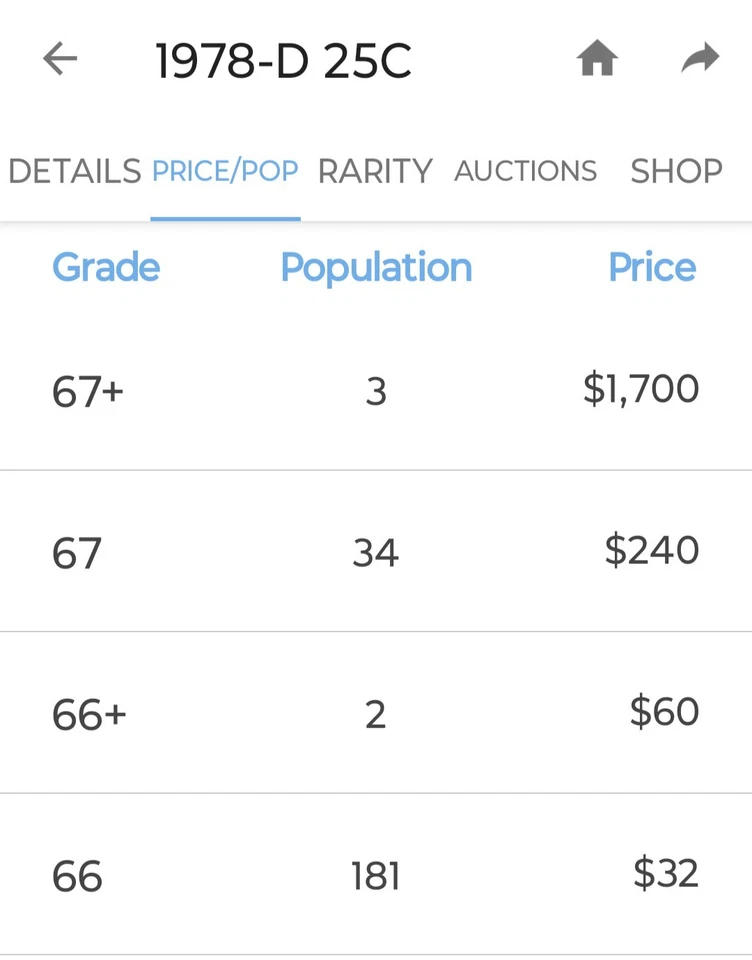 🔥 BU (TONED) 1978-D WASHINGTON QUARTER DDO, DDR W/ RPM VARIETY - Image 3 of 4