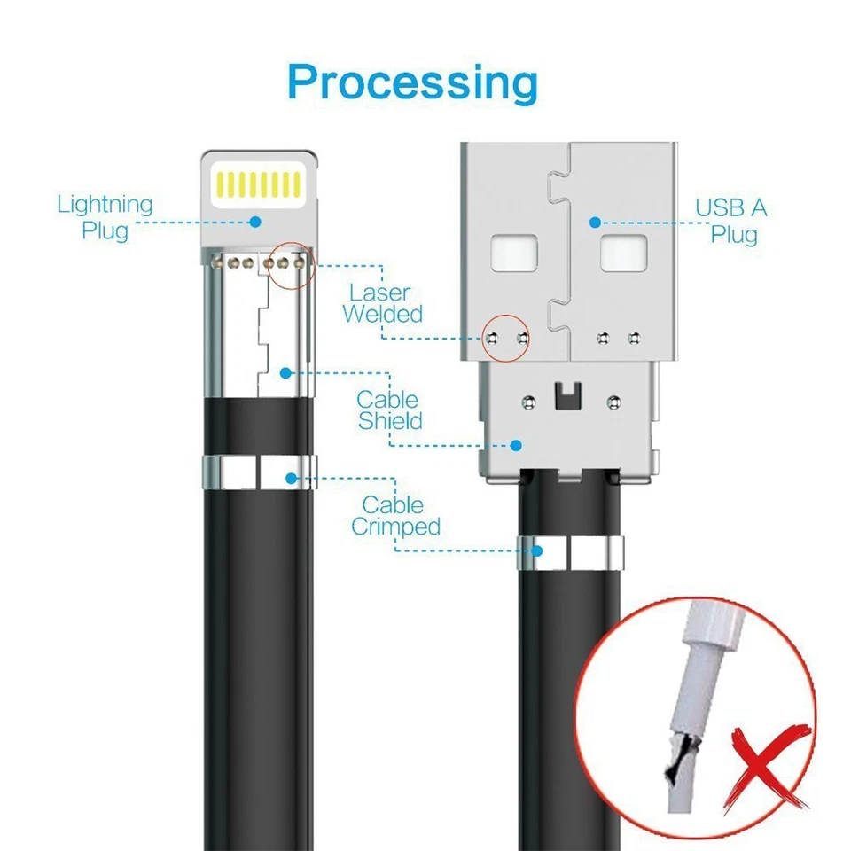 3.3FT USB Fast Charging Cable Cord for iPhone 14 Pro/13 mini/13/12/11, Grey - Image 2 of 4