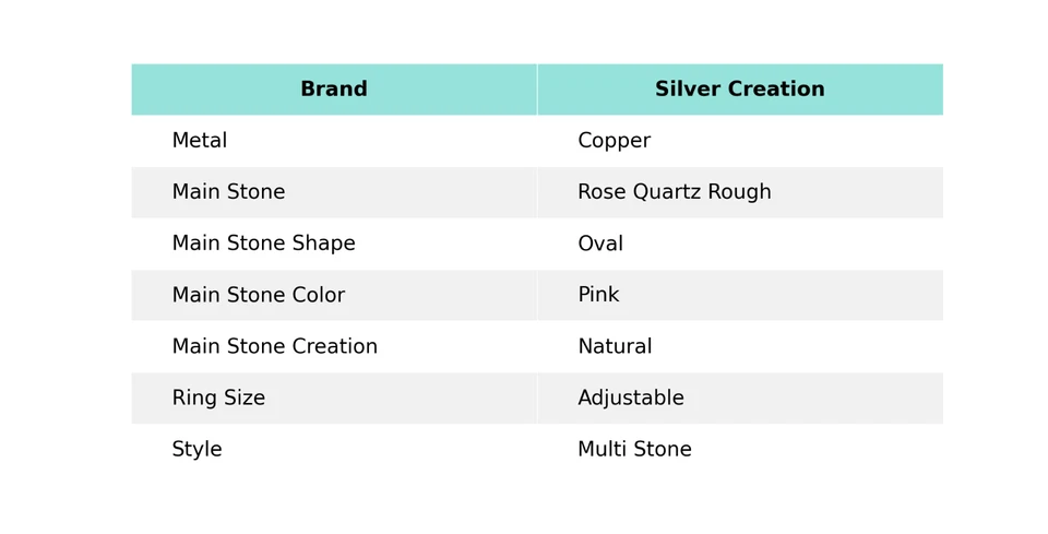 Anillo ajustable electroformado de cuarzo rosa tamaño ajustable Foto 2 de 4