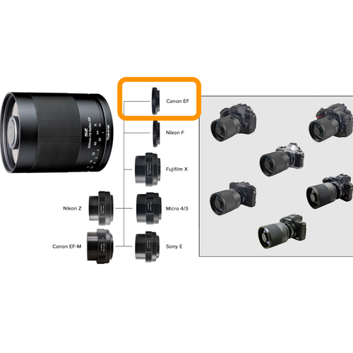 New TOKINA SZ 500mm f/8 Reflex MF Lens - CANON EF Mount Catadioptric ManualFocus - Picture 10 of 10