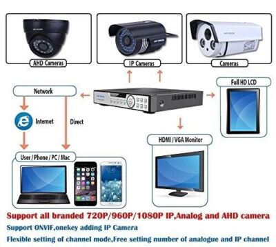 8CH 1080N Hybrid 5-in-1 DVR - Supports AHD, TVI, CVI, Analog & 960H Cameras, No HDD Included, With Mobile View