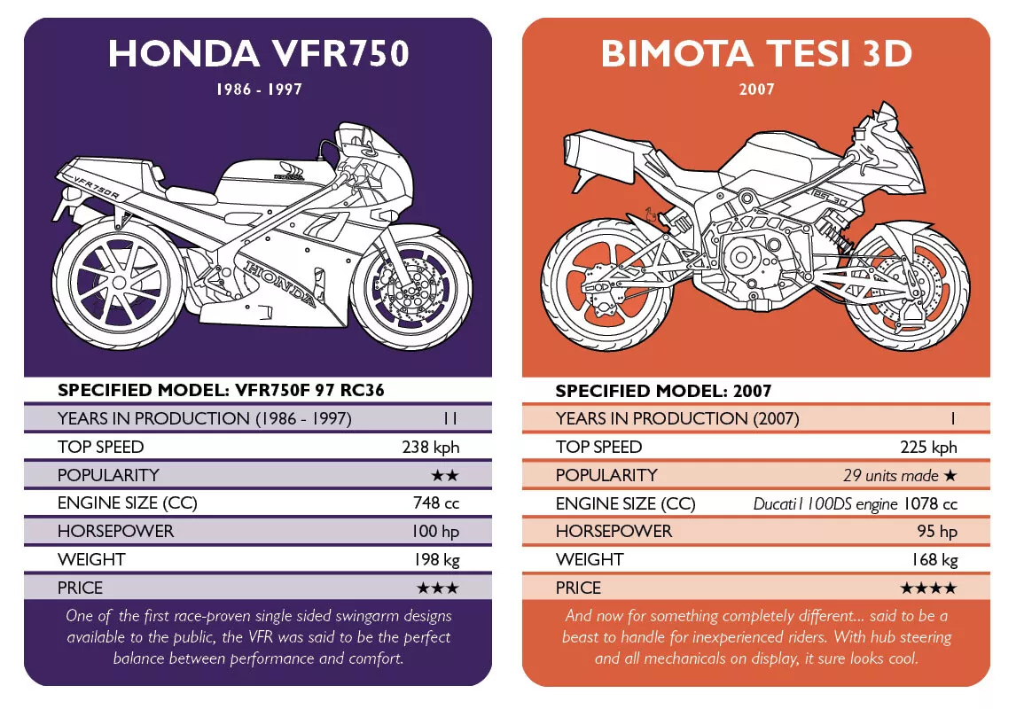 Motorcycle Madness Top Trumps card game featuring 36 classic motorbikes