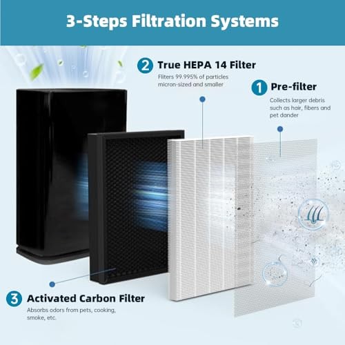 400 Replacement Filter for Puroair 400 Air Puri-fier Replacement Filter, 3-in 