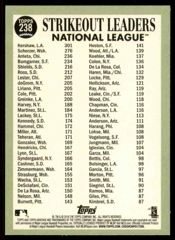 2016 Topps Heritage NL Strikeout Leaders Kershaw/Scherzer/Arrieta #238 - Image 2 of 2