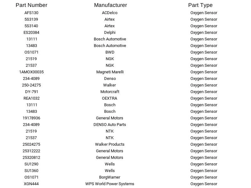 Nuevo sensor de oxígeno Delphi ES20384 para Chevrolet Pontiac L4-2.2L 99-01 Foto 2 de 3