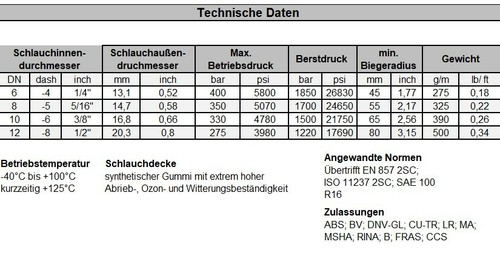 Hydraulikschlauch 8L 10L NW6 NW8 2SC DKOL / DKOL90 IG SW 17,19 - Länge wählbar - Bild 8 von 8