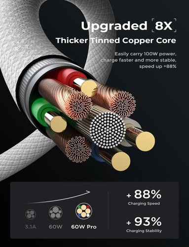 60W Cable 2M Nylon Load Fast Type-C for IPHONE 16/15 / IPAD/ Mac/Samsung - Picture 6 of 12