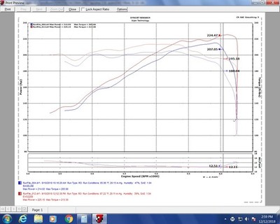 Injen EVOLUTION Cold Air Intake System