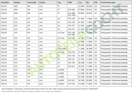 Barra accoppiamento barra per Volvo S70 V70 1995-2014 posteriore Lemförder 2679301 - Foto 7 di 10