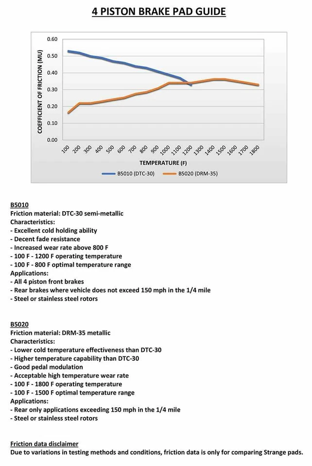 Pastilla de freno metálica dura Strange Engineering B5020 para pinza de cuatro pistones Foto 2 de 2