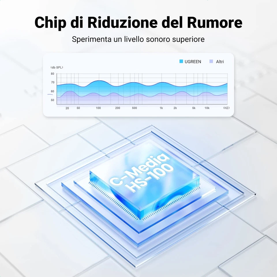 Scheda Audio USB Esterna Adattatore Jack 3,5mm per Cuffie Microfono Stereo Casse - Immagine 4 di 4