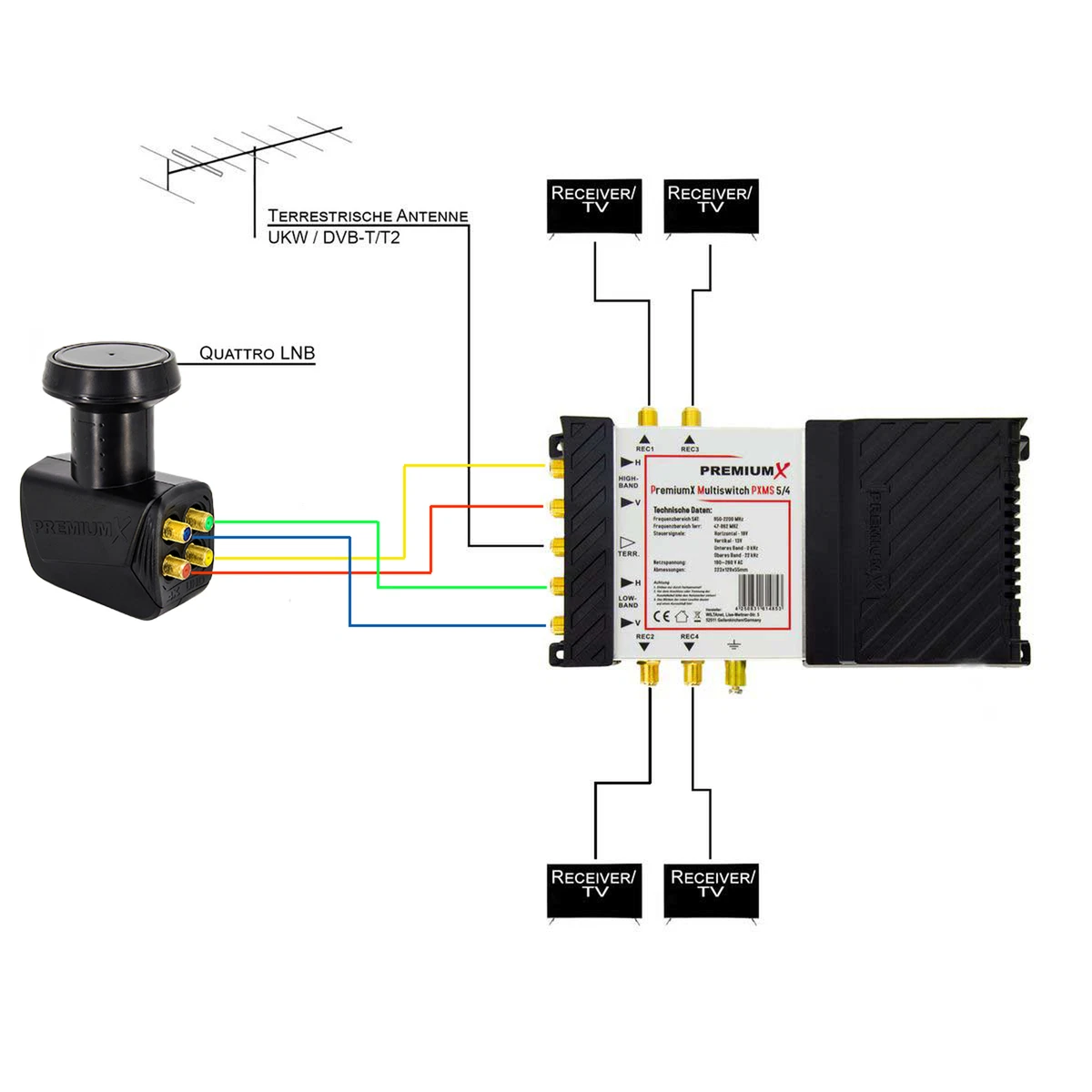PremiumX 5/4 Multiswitch SAT Multiswitch Satélite Distribuidor 4 participantes HD