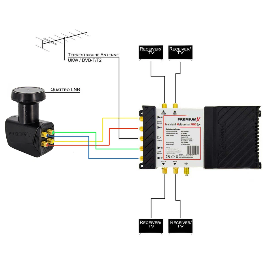 PremiumX 5/4 Multischalter SAT Multiswitch Satelliten Verteiler 4 Teilnehmer HD - Bild 2 von 4