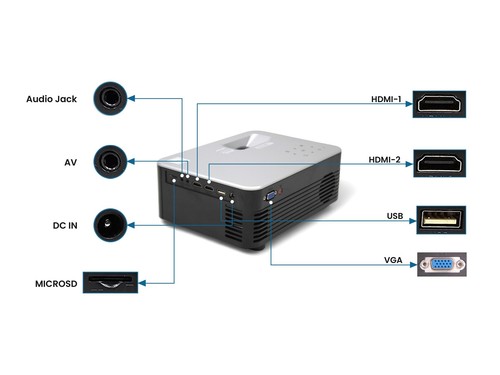 RCA 1080P, 30"-150" Tamaño de Imagen con Roku Streaming Stick, Interior/Exterior RPJ133 - Imagen 4 de 8