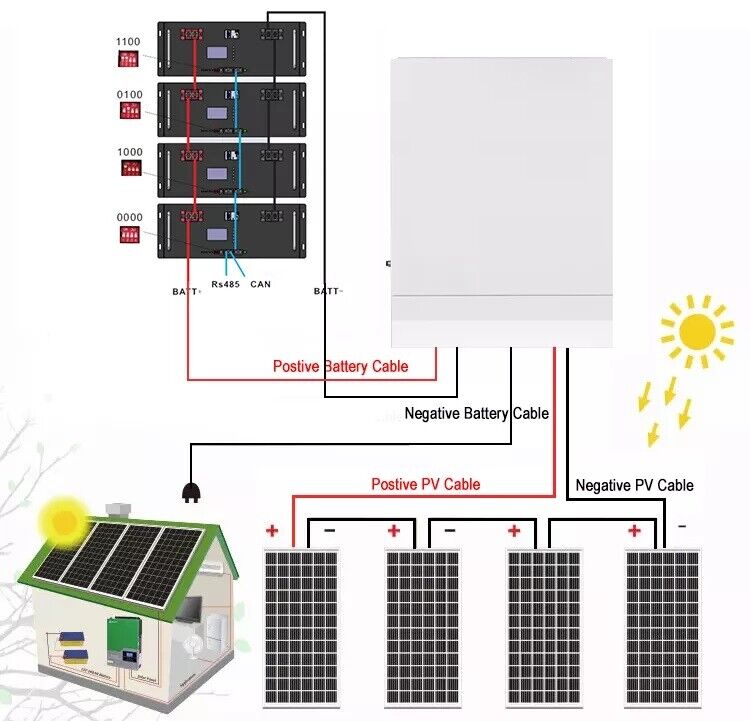 PV Solarspeicher Deye, Growatt, SMA ect. 48V / 51,2V 5kWh, 10kWh
