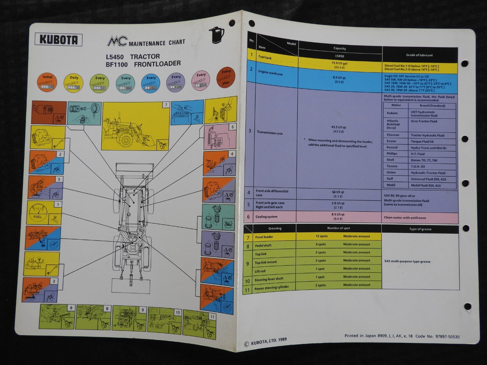 1991-1997 Kubota L5450 Tractor BF1100 Loader Service Maintenance Lube Chart