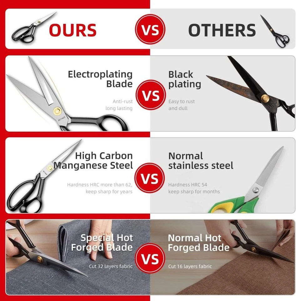 Fabric Scissors Tailor Sewing Shears - 9 Inch Heady Duty Scissors for Fabric - image 3 of 4