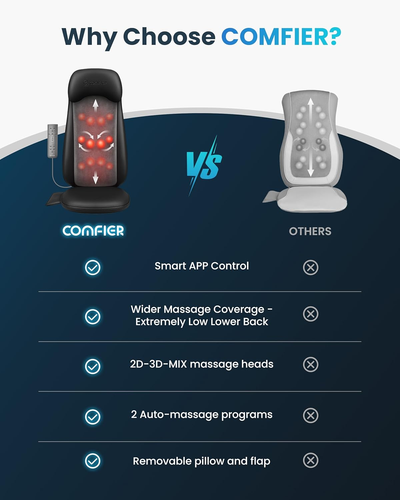 Shiatsu Massage Cushion with Heat,2D/3D Shiatu Back Massager with App Control,De - Picture 2 of 12