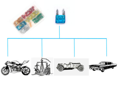 La Guida Completa Ai Mini Fusibili A Lama Per Auto (ATM/APM - Foto 7