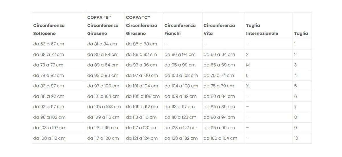 Conversione Taglie Taglia Reggiseni Piccoli Reggiseno Donna Gios