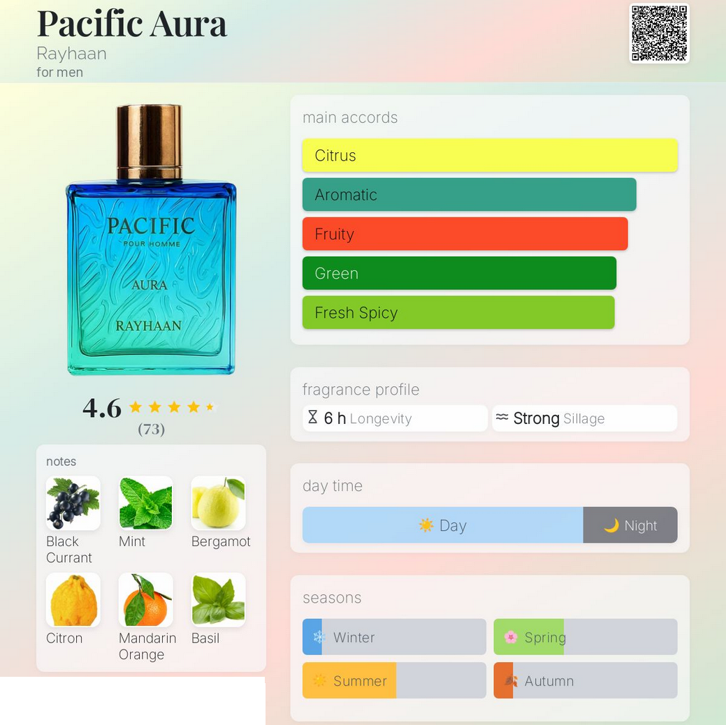 Pacific Aura by Rayhaan - 100ml - Eau de Parfum - EDP | eBay