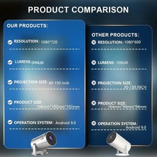 Portable Android TV Mini Projector&mdash;WiFi6, 200 ANSI, 1080P