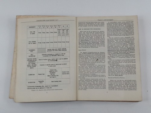 1971 Elektryk budowlany 3 i 2 Biuro Marynarki Wojennej Instrukcja szkoleniowa dla personelu marynarki wojennej - Zdjęcie 4 z 12