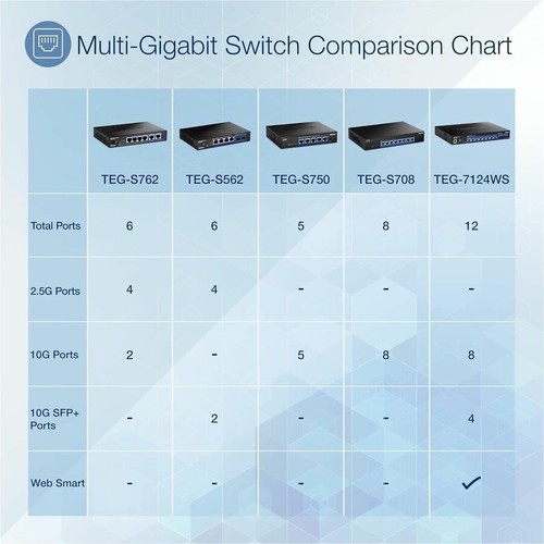TRENDnet 5-Port 10G Switch, 5 x 10G RJ-45 Ports, 100Gbps Switching Capacity, - Picture 10 of 10