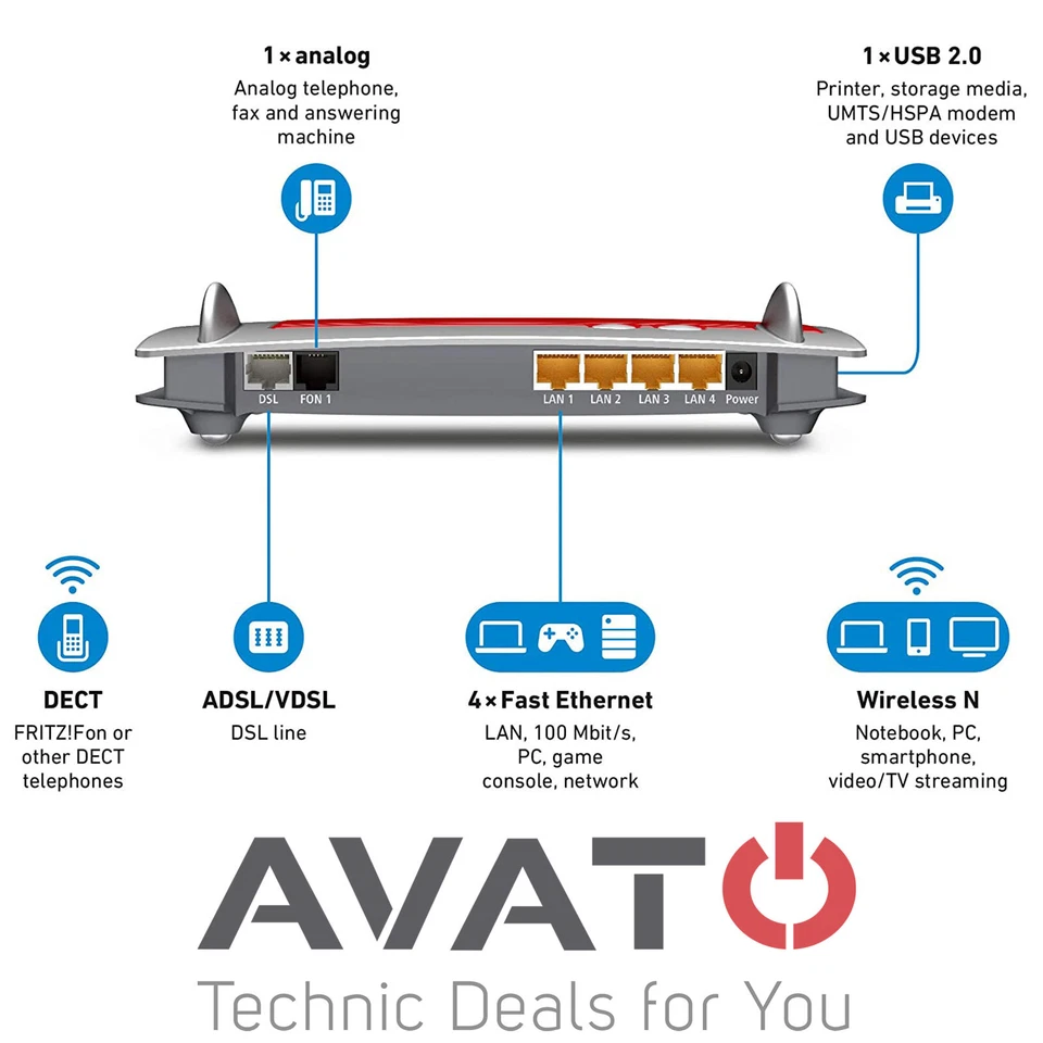 AVM FRITZBox 7430 INTERNATIONAL VDSL DSL VOIP Modem Gigabit Router NEU - Bild 3 von 3