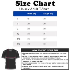 Shipping fee for order