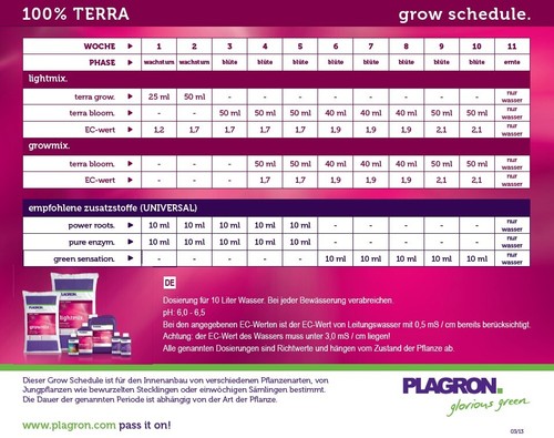 Plagron Terra Bloom 10L - Blütedünger Erde NPK Flüssigdünger  (5,99 EUR/l) - Bild 2 von 2