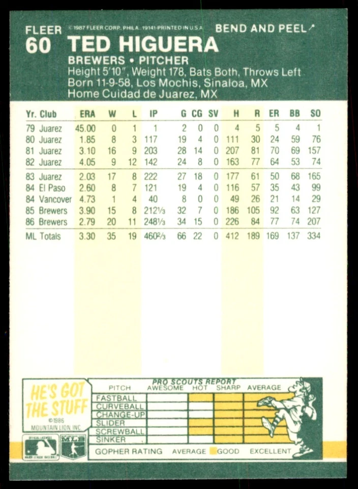 1987 FLEER STAR STICKERS TED HIGUERA MILWAUKEE BREWERS #60 - Image 2 of 2
