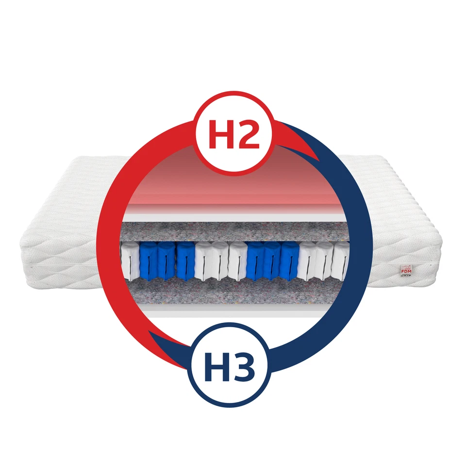 Matratze 90x200 140x200 180x200 MEMORY 24 cm 7 Zonen VISCOTaschenfederkern H2 H3 - Bild 3 von 4