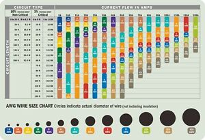 Awg Wire Rating Chart