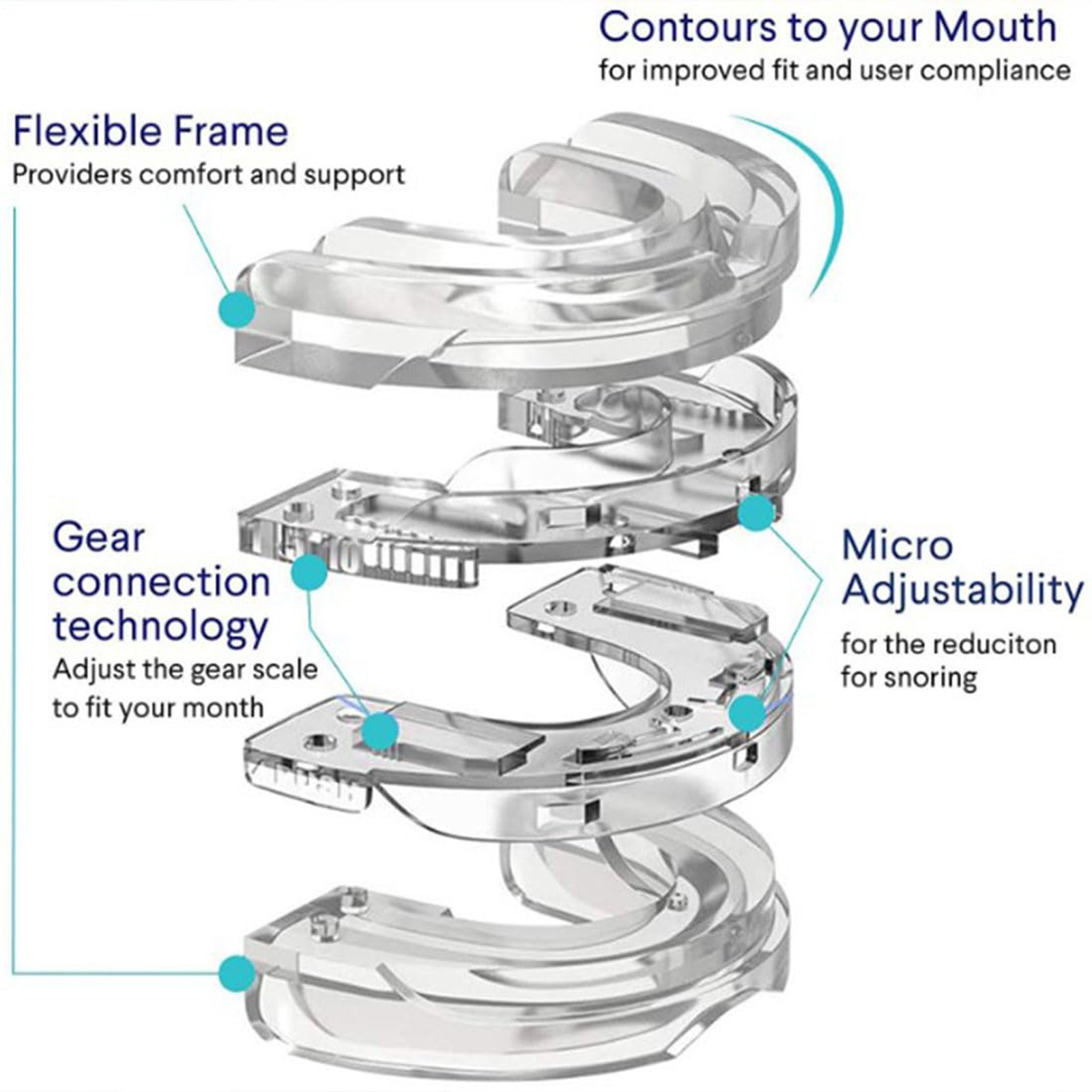Anti Snoring Mouthpiece Sleep Apnea Guard Bruxism Anti Snore Pure Grind Aid Tray