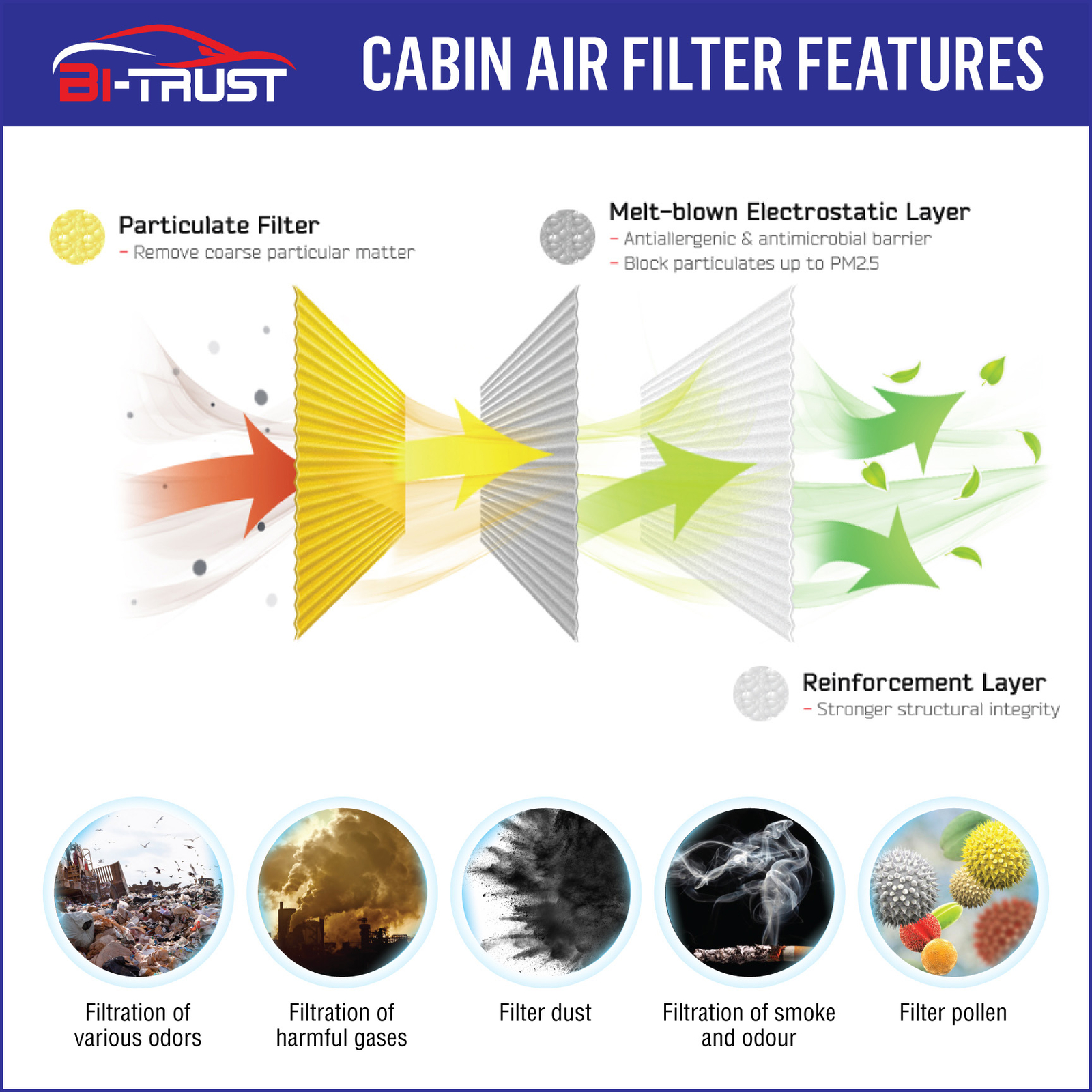 Cabin A/C Air Filter for Honda Jazz GD1 Fit 2002 2005 2006 2007 80293