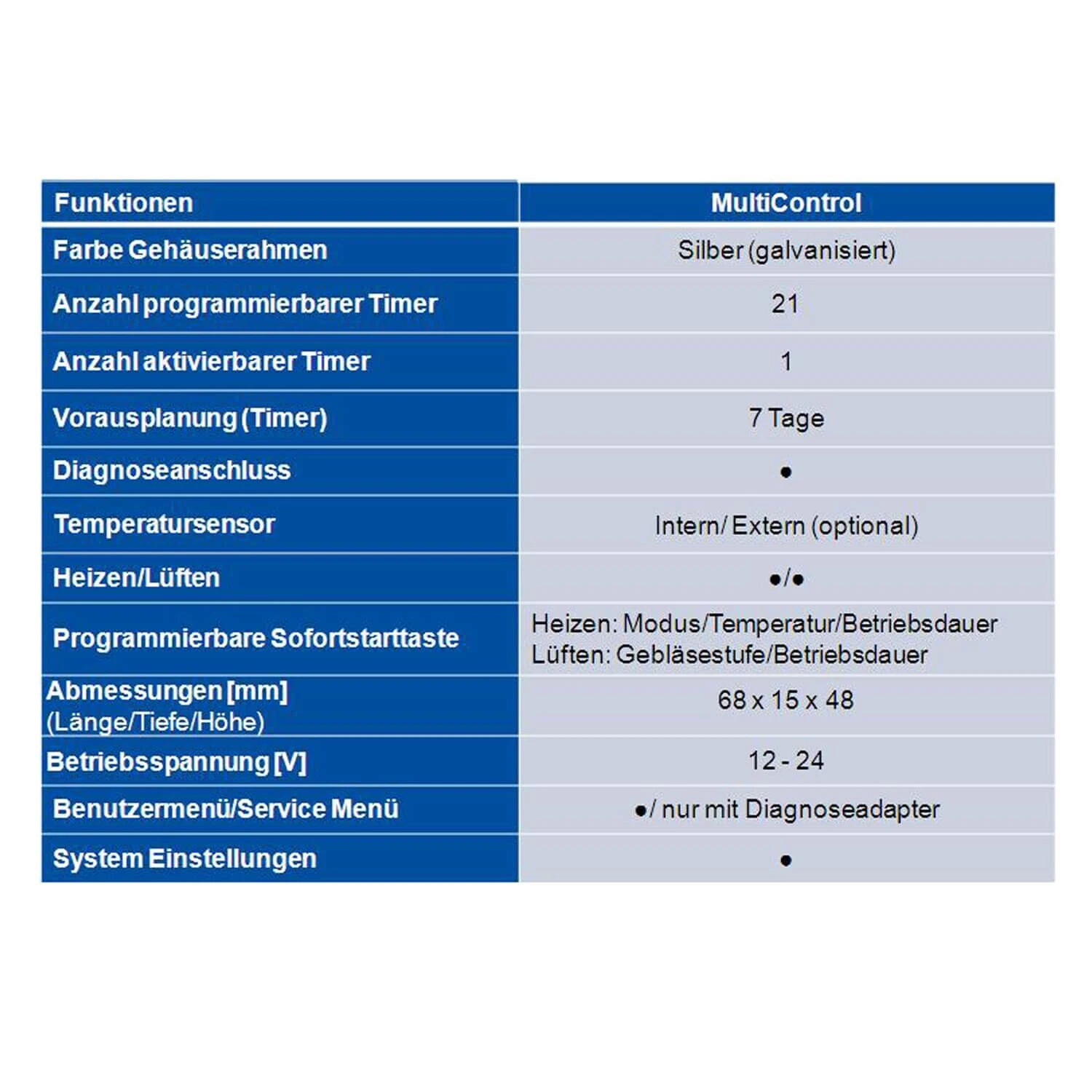 Bild 7 von 7