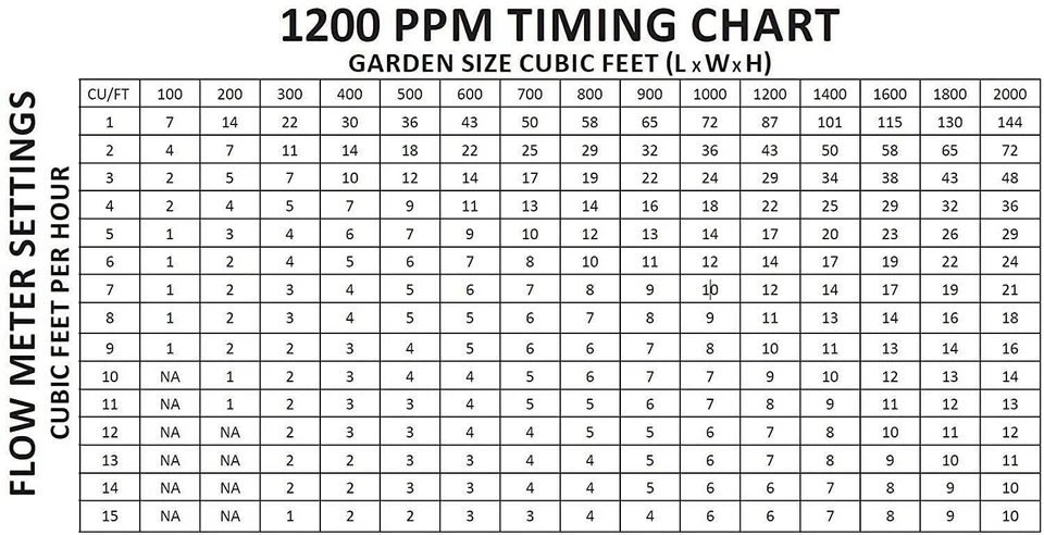 Titan Controls CO? Regulator - Compatible with Titan Controls CO? Controllers - Image 2 of 4